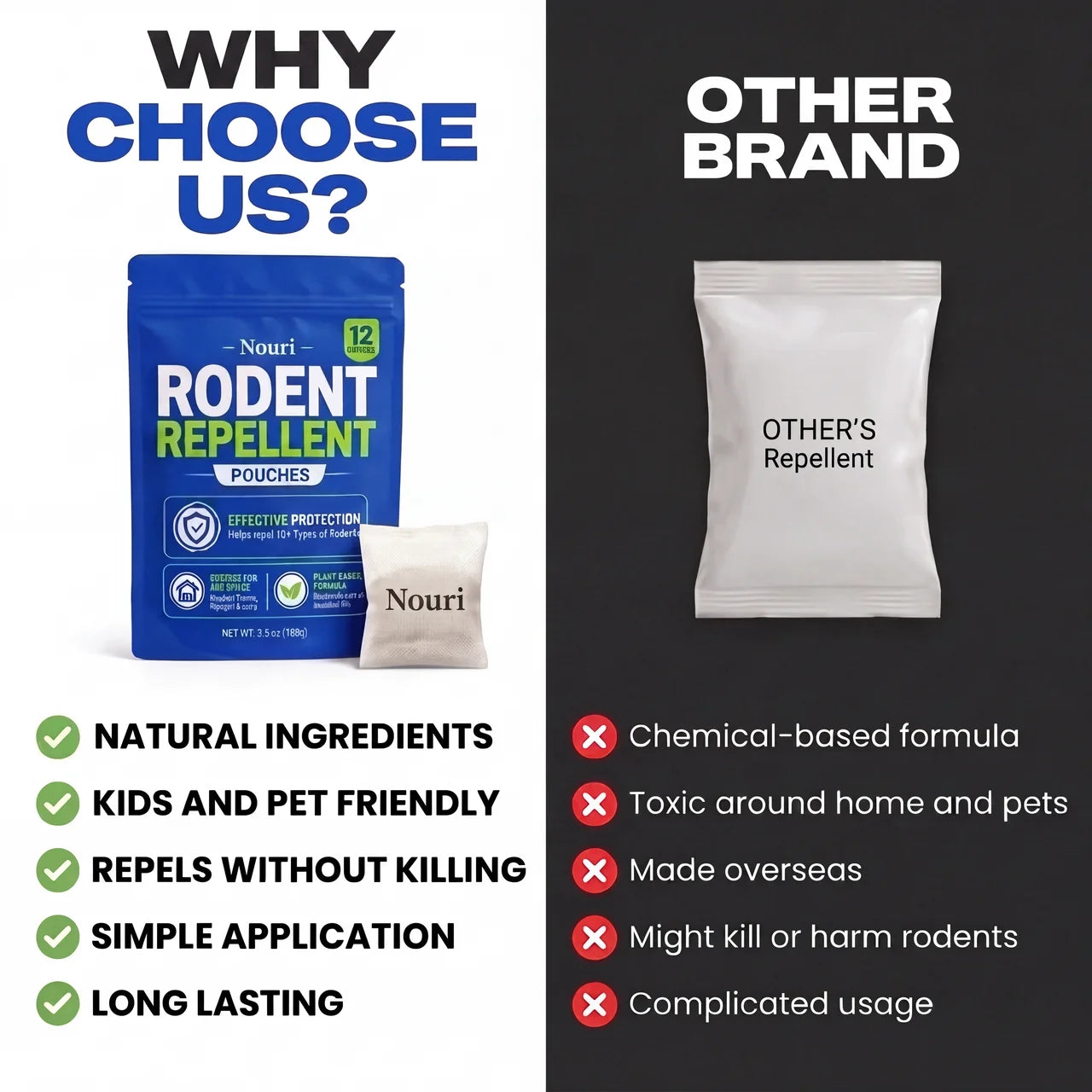 Nouri Rodent Repellent Pouches