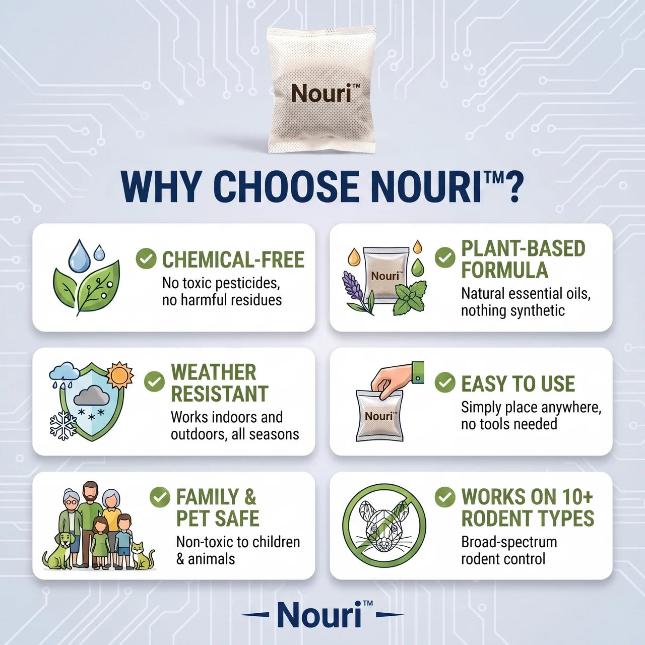 Nouri Rodent Repellent Pouches