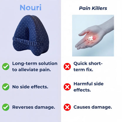 Nouri™ Alignment Pillow