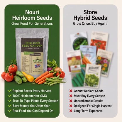 Nouri Heirloom Seed Vault Kit (35 Pack)